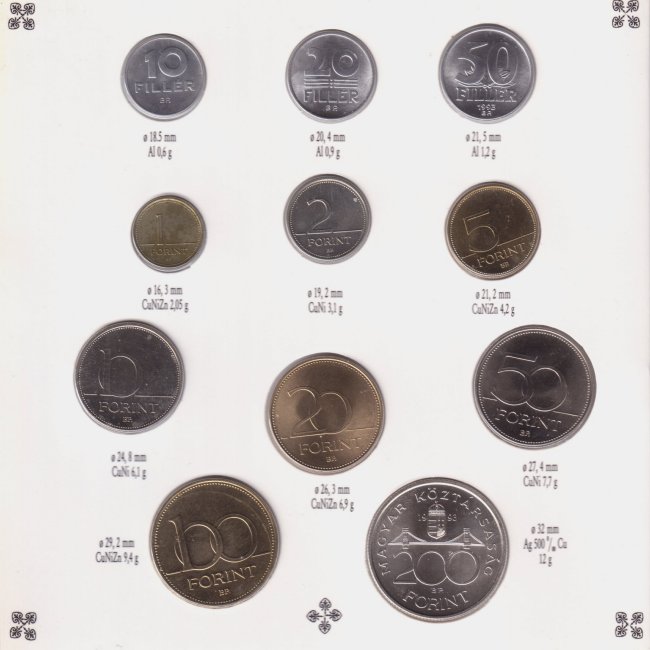 1993. vi extra verdefnyes BU (Brilliant Uncirculated) forgalmi sor