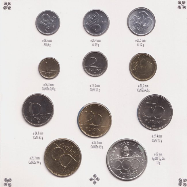 1993. évi extra verdefényes BU (Brilliant Uncirculated) forgalmi sor
